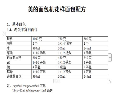 面包制作大全